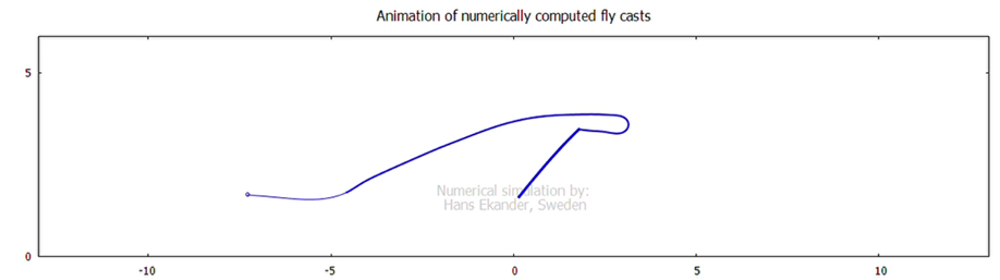 En bild som visar linje, text, skrmbild, Graf

Automatiskt genererad beskrivning