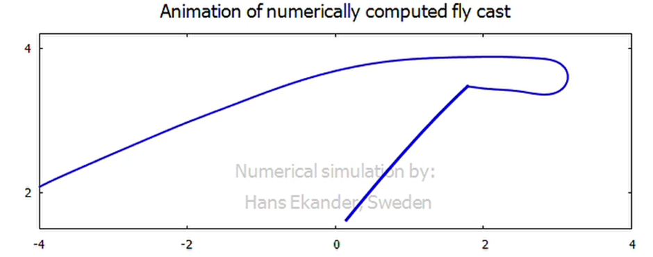 En bild som visar text, linje, skrmbild, Graf

Automatiskt genererad beskrivning