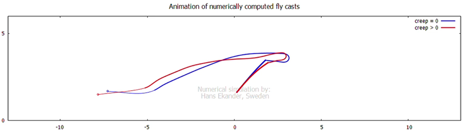 En bild som visar linje, Graf, text, diagram

Automatiskt genererad beskrivning