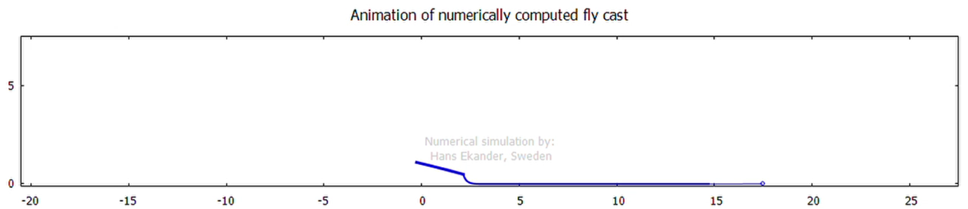 En bild som visar text, linje, skrmbild

Automatiskt genererad beskrivning