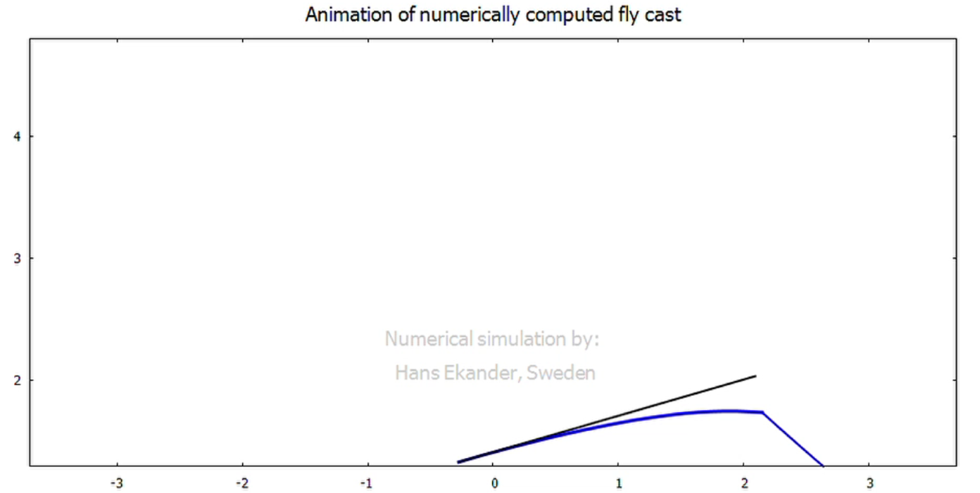 En bild som visar text, skrmbild, linje, diagram

Automatiskt genererad beskrivning