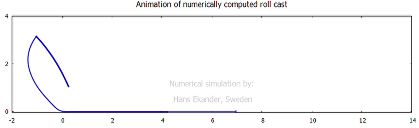 En bild som visar text, linje, skrmbild, Graf

Automatiskt genererad beskrivning